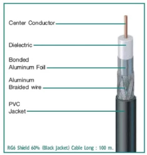 rg6