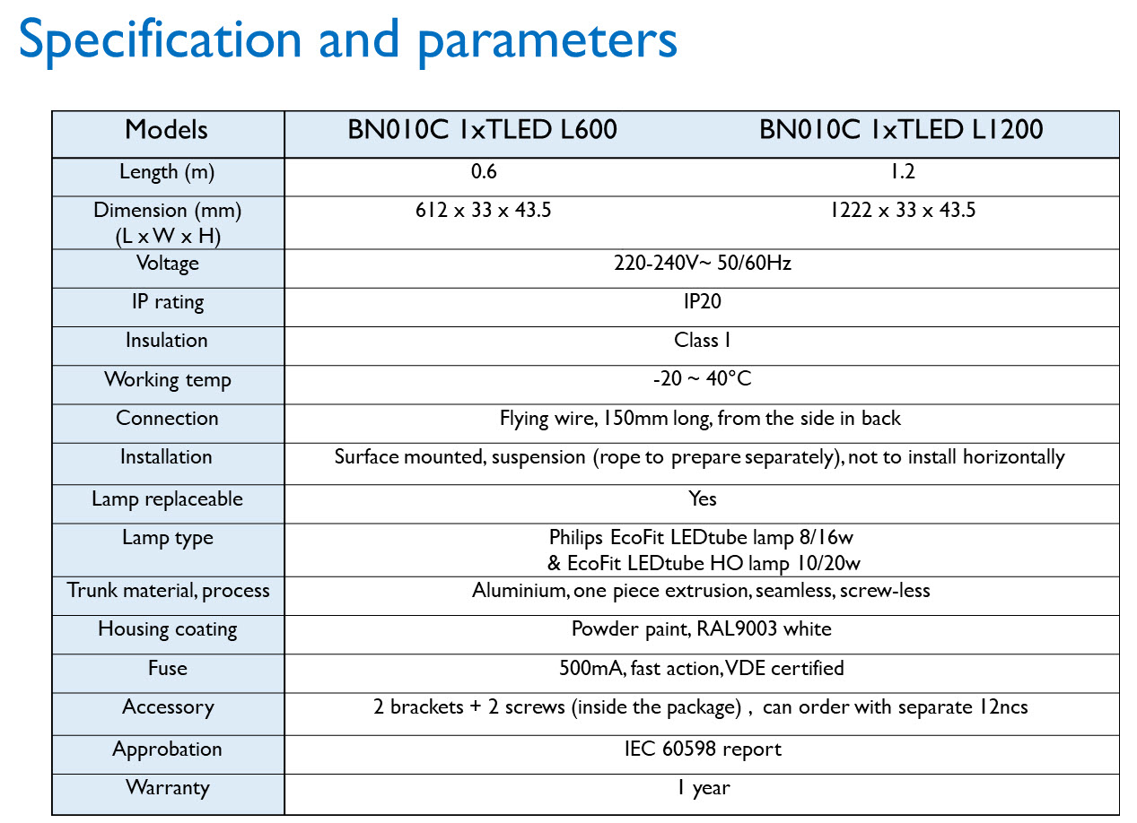 Philips ชุดรางนีออน LED รุ่น อีโคเซต ฟิลิปส์ Essential LEDtube Batten 16W ยาว1200 mm Cool Day Light (6500k) BN010C