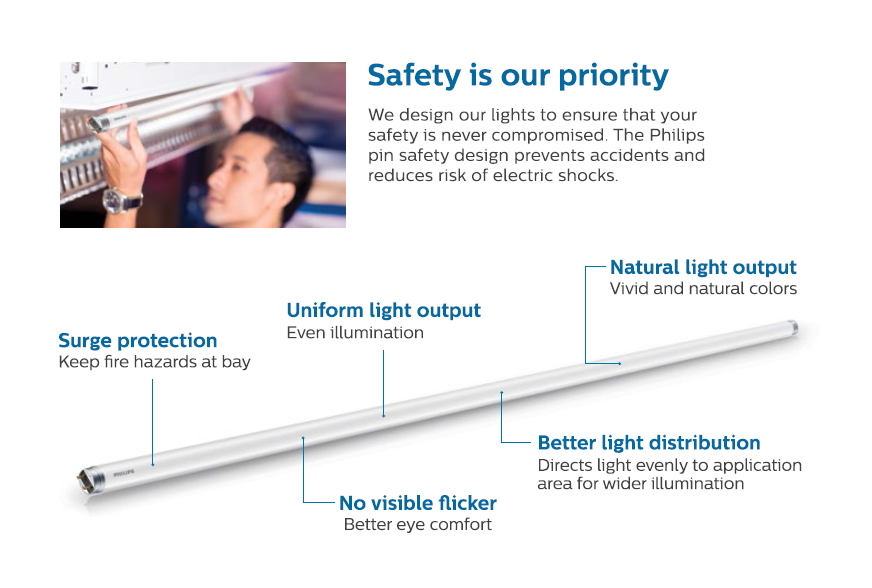 Philips EcoFit LEDtube T8