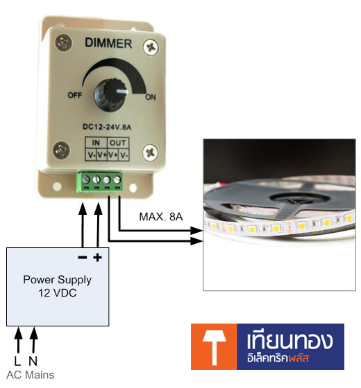 LED Strip Dimmer Switch 12V-24V 8A Brightness Controller