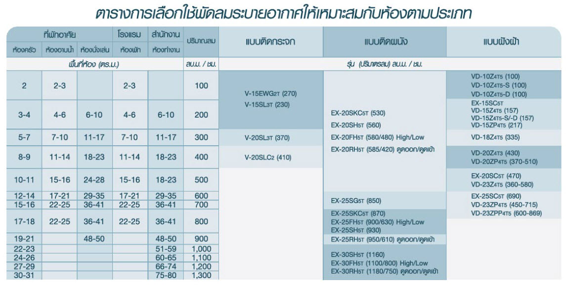พัดลมดูดอากาศ Mitsubishi มิตซูบิชิ