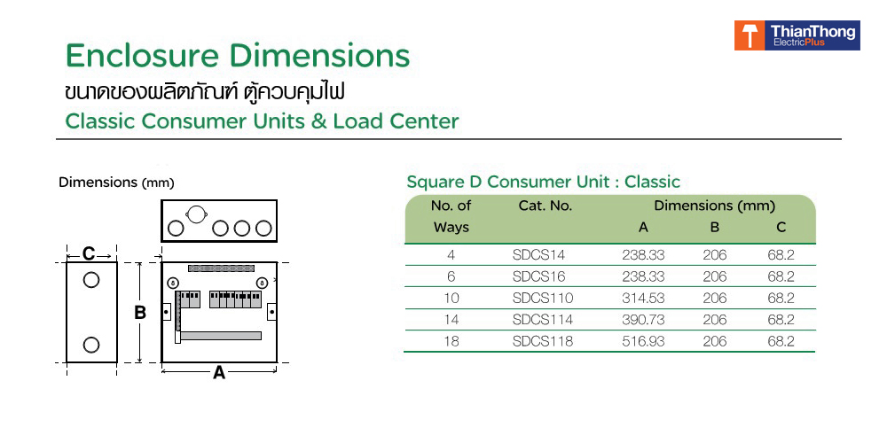 Schneider SDCS14 